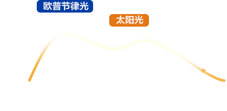 不朽情缘-官方网站